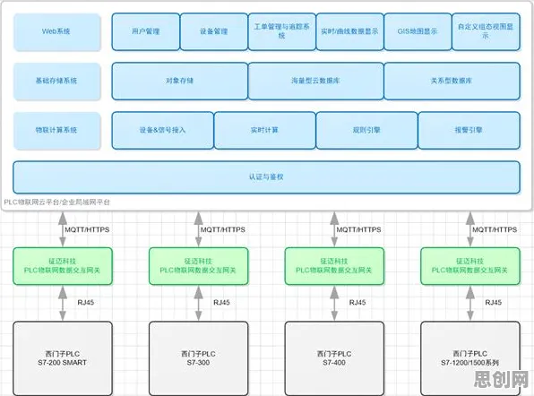 远程工作者为什么MES系统普及？物联网架构给出了答案