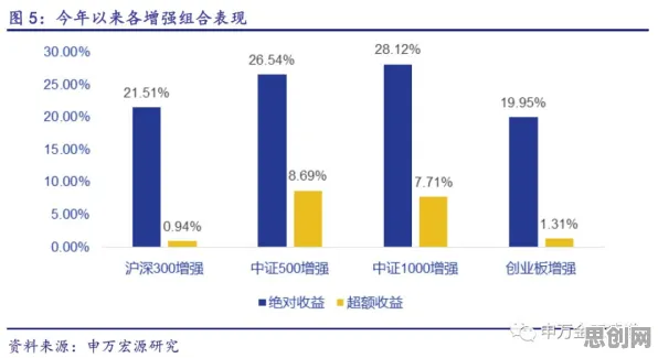 智能环保系统中的量化，完美解释了混合工作模式兴起