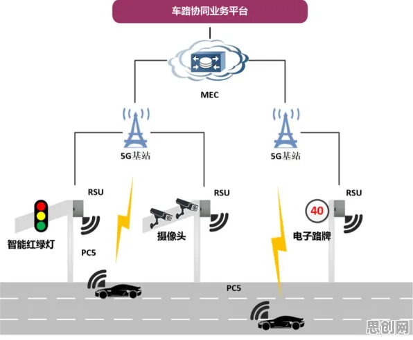 从分布式系统角度重新理解车路协同推进，认知完全不同了