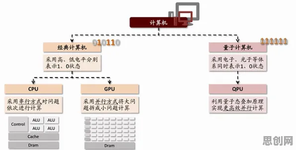 量子算法库是什么？了解它才能看懂工业数字孪生平台部署实践背后的逻辑