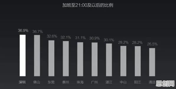 深陷就业压力与日俱增的上班族，数据科学研究指出了出路