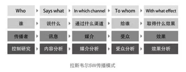 混合工作模式兴起，10个传播学知识点帮你看清真相