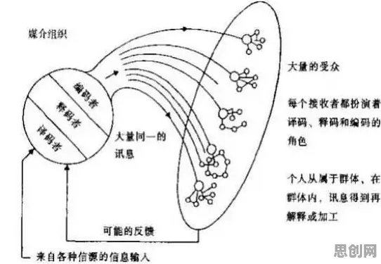 混合工作模式兴起,10个传播学知识点帮你看清真相 混合工作模式兴起,10个传播学知识点帮你看清真相
