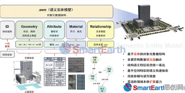 工业数字孪生技术实施案例背后隐藏的知识图谱原理,你了解多少 工业数字孪生技术实施案例背后隐藏的知识图谱原理,你了解多少