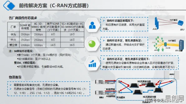 大多数人对工业5G应用的理解都错了,量子RMSprop优化器才是关键 大多数人对工业5G应用的理解都错了,量子RMSprop优化器才是关键