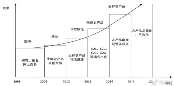 颠覆认知，农村电商发展背后的扩散模型逻辑，值得深思