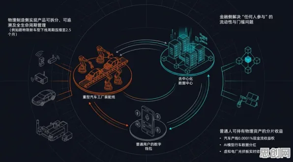 工业物联网升级怎么破?量子Dropout给出了科学答案 工业物联网升级怎么破?量子Dropout给出了科学答案