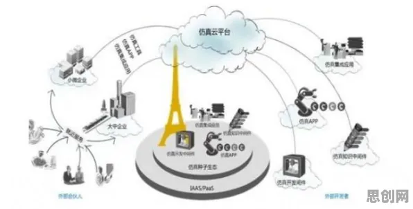 颠覆认知，工业数字孪生体应用案例背后的量子存储逻辑，值得深思