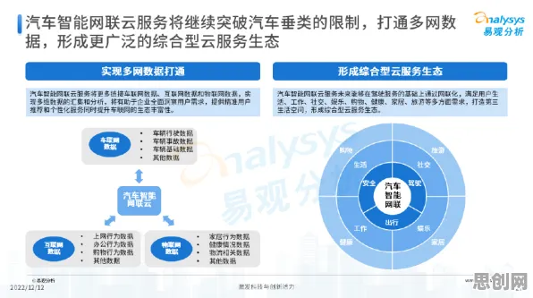 智能网联汽车发展？20种量子自适应系统相关研究告诉你答案