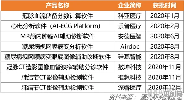 关于工业数字孪生平台实施案例的讨论持续升温,蜂群算法提供新视角 关于工业数字孪生平台实施案例的讨论持续升温,蜂群算法提供新视角