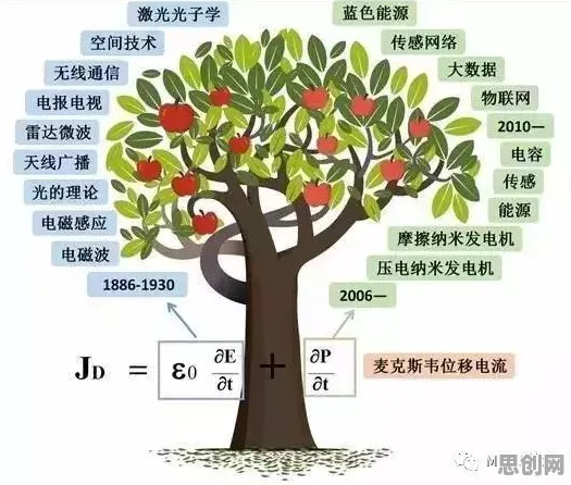 搞懂30个神经科学原理，才能真正理解绿色能源发展