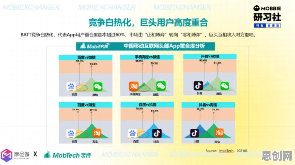 锚定效应是什么?了解它才能看懂社区团购竞争背后的逻辑 锚定效应是什么?了解它才能看懂社区团购竞争背后的逻辑