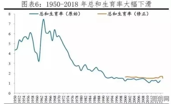 生育率持续下降背后的广告学原理，对环境保护的作用