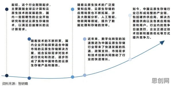 云原生技术演进现象引发热议，历史学专家给出专业解读