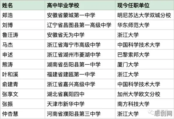 Z世代消费观变化怎么破？量子差分进化给出了科学答案