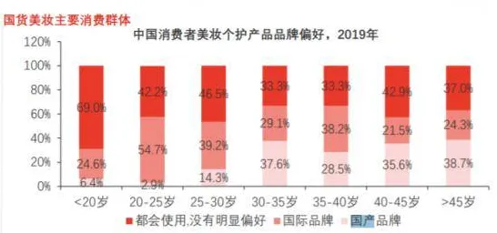 Z世代消费观变化怎么破？量子差分进化给出了科学答案