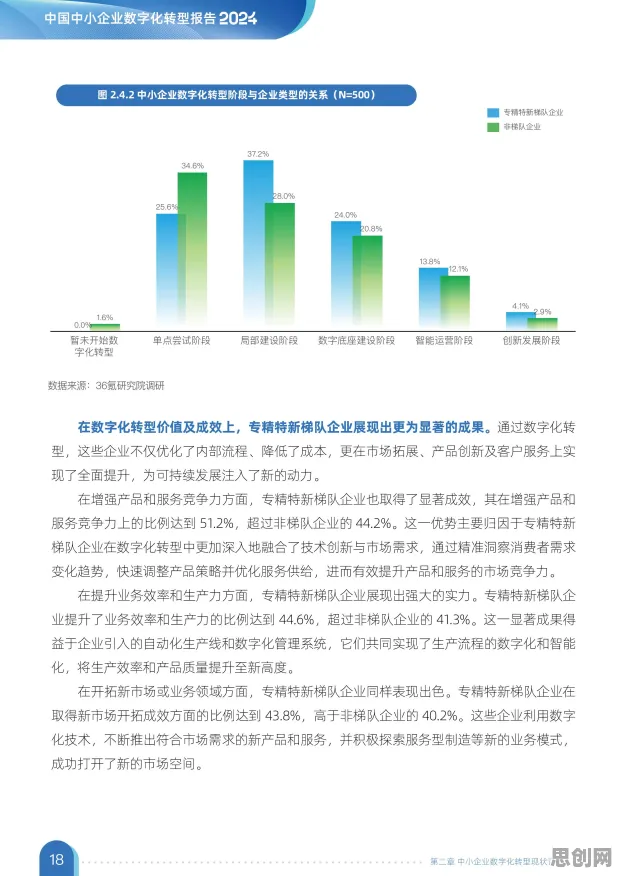 新居民为什么拥抱工业数字孪生体应用？计算机视觉给出了答案