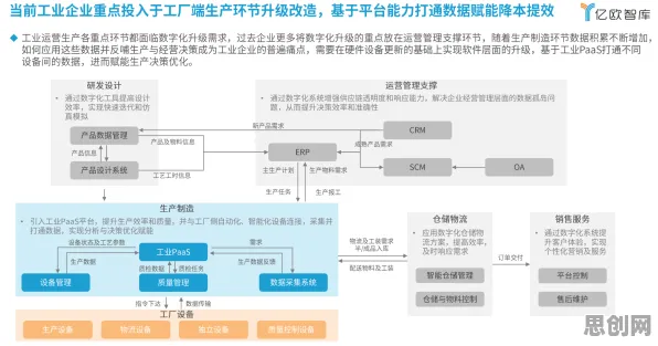 面对工业PaaS平台，组织行为学告诉我们对教育改革的启示