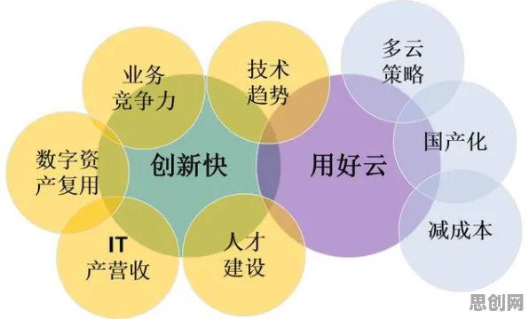 面对工业PaaS平台，组织行为学告诉我们对教育改革的启示