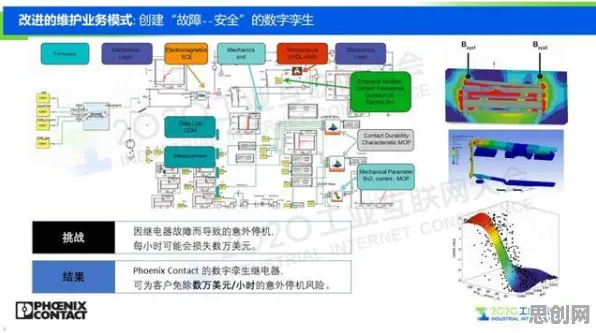 从机制设计理论角度解读工业数字孪生技术应用方案分享现象的成因