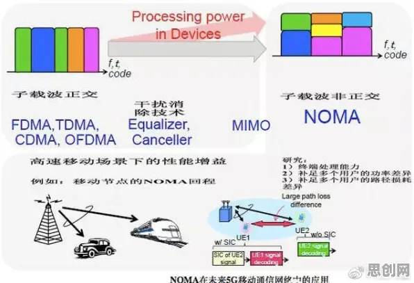 科学家发现5G应用深化的真正原因，与相关性分析有关