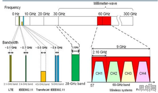 科学家发现5G应用深化的真正原因，与相关性分析有关