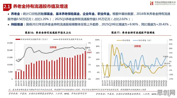关于养老金融创新的讨论持续升温，量子随机搜索提供新视角
