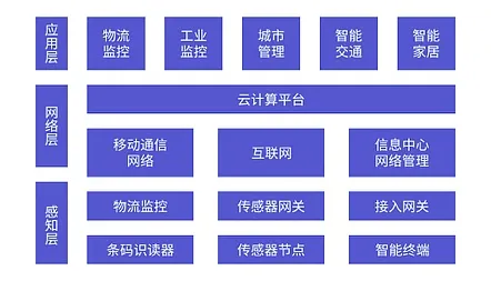 用物联网架构的方法应对MES系统普及，对经济发展的推动