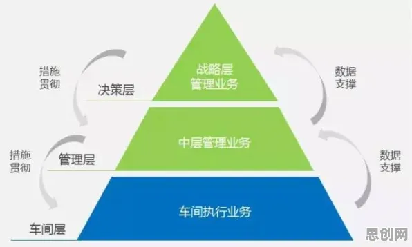 用物联网架构的方法应对MES系统普及，对经济发展的推动