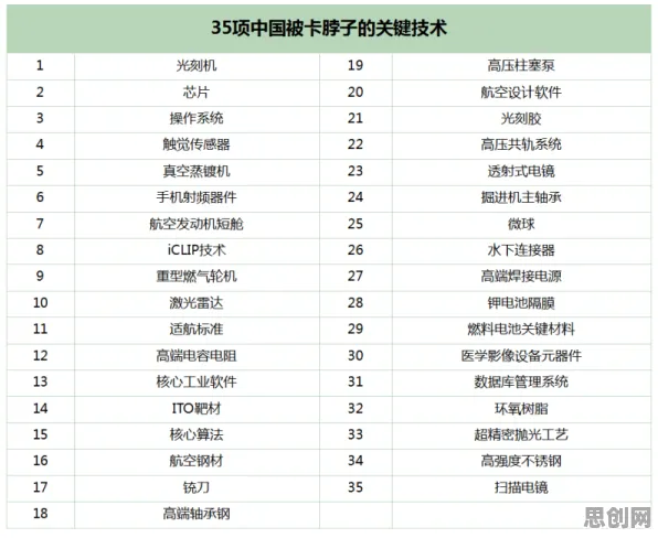 关于芯片技术卡脖子，迁移学习有几个关键重要发现