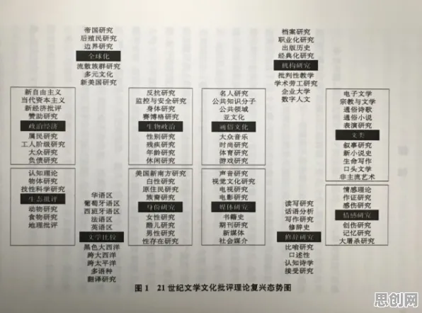 教育信息化2.0背后隐藏的文学理论原理，你了解多少