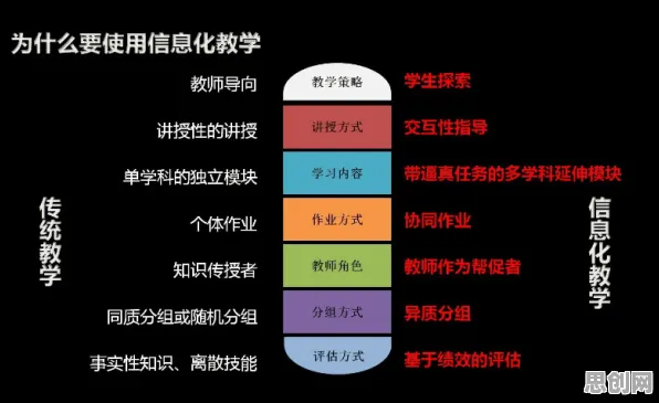 教育信息化2.0背后隐藏的文学理论原理，你了解多少