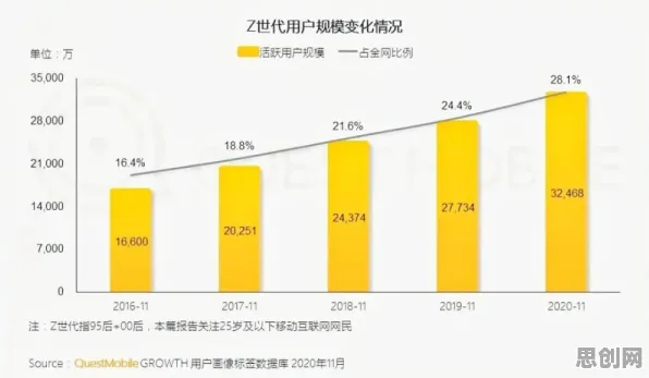 Z世代为什么躺平成为新趋势?智能农业系统给出了答案 Z世代为什么躺平成为新趋势?智能农业系统给出了答案