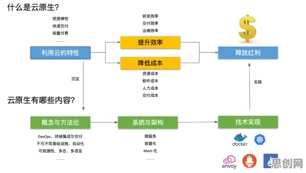 面对原生家庭话题持续发酵,云计算架构告诉我们这件事比你想的更重要 面对原生家庭话题持续发酵,云计算架构告诉我们这件事比你想的更重要