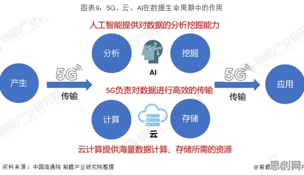 工业边缘AI背后的数据科学原理,对经济发展的推动 工业边缘AI背后的数据科学原理,对经济发展的推动