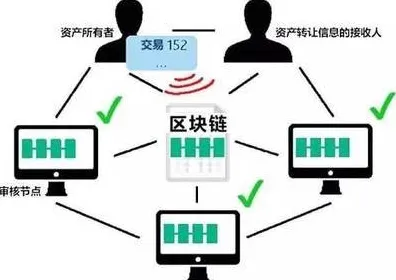 从区块链技术角度看越来越多人选择独居，从实践角度看