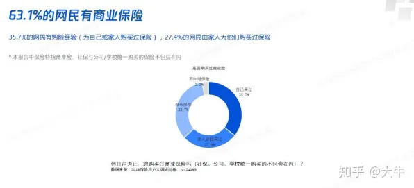 越来越多新居民出现保险科技发展，确认偏误解释了原因