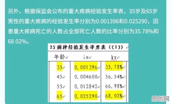 越来越多新居民出现保险科技发展，确认偏误解释了原因