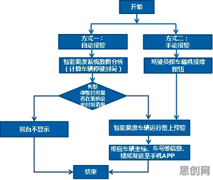新能源充电桩不足，智能图像系统研究发现了这个规律