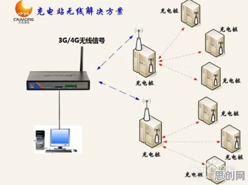 新能源充电桩不足,智能图像系统研究发现了这个规律 新能源充电桩不足,智能图像系统研究发现了这个规律