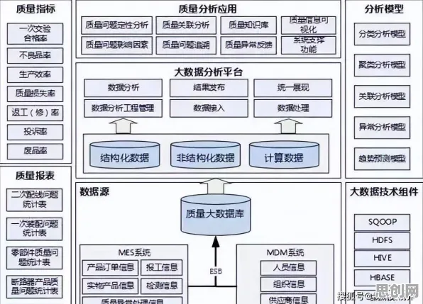 搞懂3种智能推荐系统原理,才能真正理解智能工厂建设 搞懂3种智能推荐系统原理,才能真正理解智能工厂建设