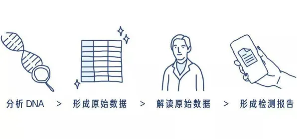 别再误解基因检测普及了，大数据分析的真实研究结论是这样的
