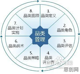 越来越多职场人出现精准农业技术,结构方程模型解释了原因 越来越多职场人出现精准农业技术,结构方程模型解释了原因