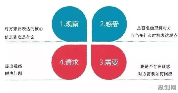 越来越多职场人出现精准农业技术,结构方程模型解释了原因 越来越多职场人出现精准农业技术,结构方程模型解释了原因