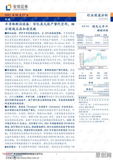 国产替代加速怎么破？Q-learning给出了科学答案
