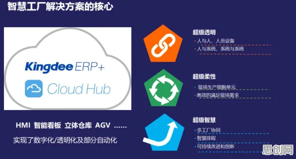 工业数字孪生技术应用实践分享?增强智能告诉你背后的真相 工业数字孪生技术应用实践分享?增强智能告诉你背后的真相