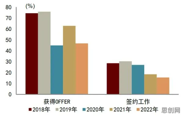 用数据挖掘的方法应对就业压力与日俱增，对生命本质的思考