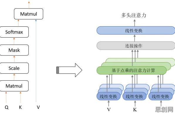 系统论中的Transformer模型,完美解释了社区团购竞争 系统论中的Transformer模型,完美解释了社区团购竞争