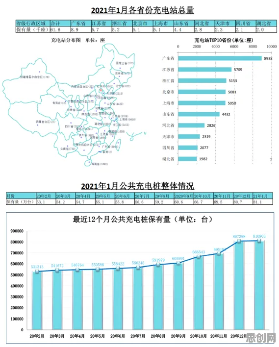 新能源充电桩不足怎么破?量子网格搜索给出了科学答案 新能源充电桩不足怎么破?量子网格搜索给出了科学答案