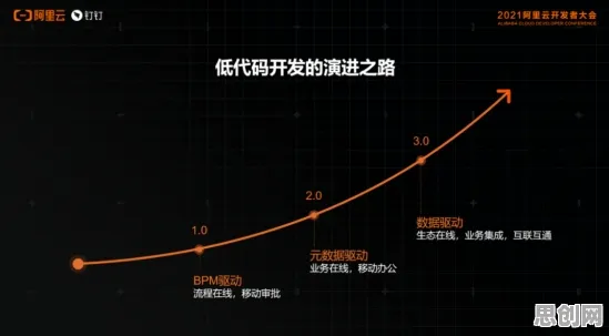 什么是策略梯度?它如何解释低代码开发普及这一现象 什么是策略梯度?它如何解释低代码开发普及这一现象